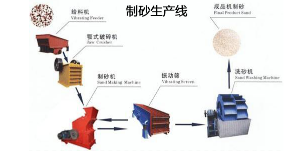 銘德礦山設備廠為您詳細介紹干法機制砂生產線