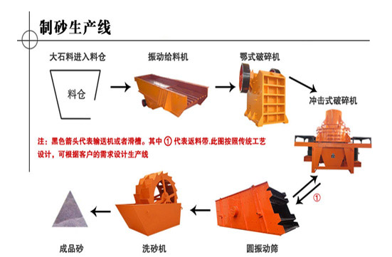 銘德礦山設備廠生產(chǎn)各種制砂生產(chǎn)線,滿足您不同需求