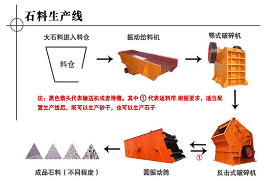 銘德礦山設備廠生產(chǎn)各種制砂生產(chǎn)線,滿足您不同需求
